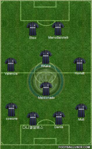 F.C. Internazionale Formation 2014