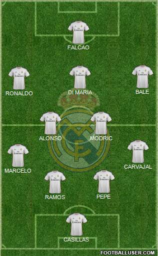 Real Madrid C.F. Formation 2014
