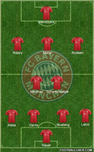 FC Bayern München Formation 2014