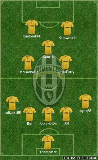 Juventus Formation 2014