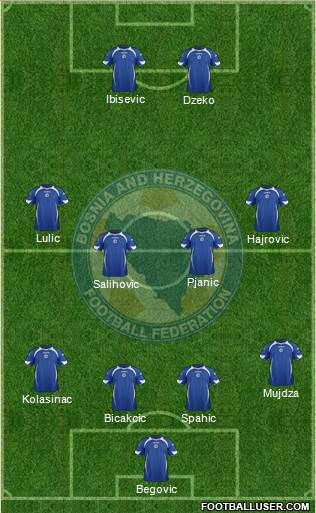 Bosnia and Herzegovina Formation 2014