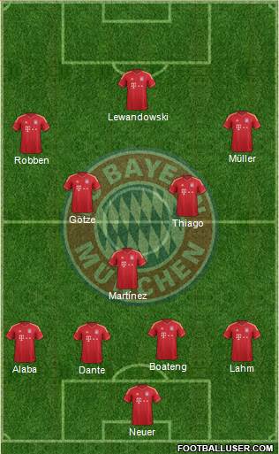 FC Bayern München Formation 2014