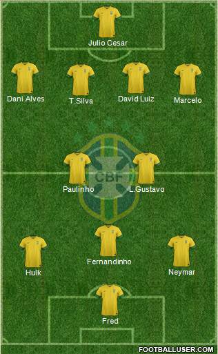 Brazil Formation 2014
