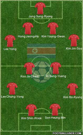 Korea DPR Formation 2014