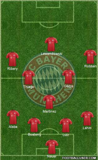 FC Bayern München Formation 2014