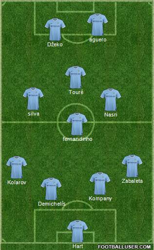 Manchester City Formation 2014