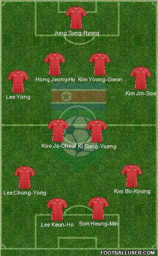 Korea DPR Formation 2014