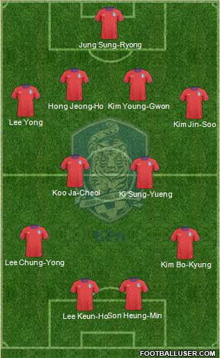 South Korea Formation 2014