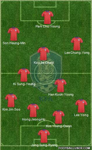 South Korea Formation 2014