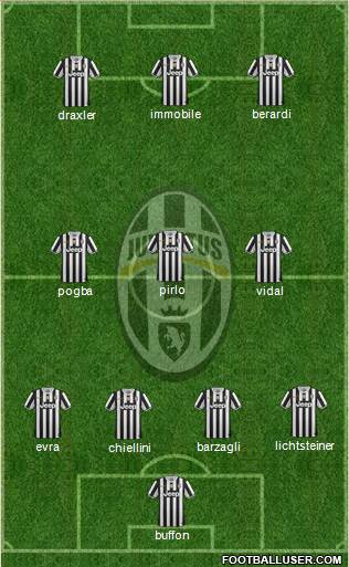 Juventus Formation 2014