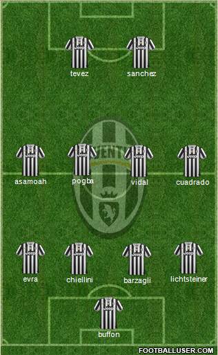 Juventus Formation 2014