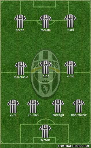 Juventus Formation 2014