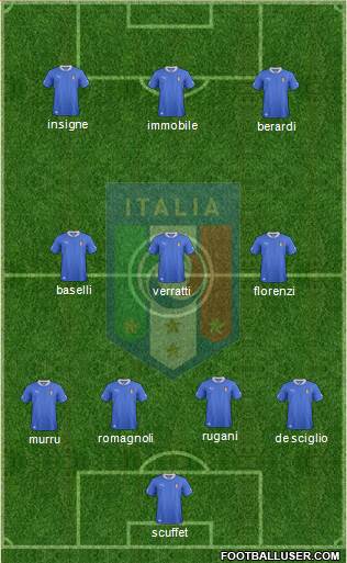 Italy Formation 2014