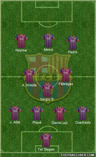 F.C. Barcelona Formation 2014
