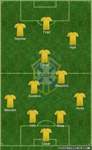 Brazil Formation 2014