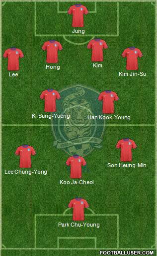 South Korea Formation 2014