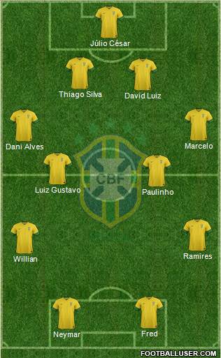 Brazil Formation 2014