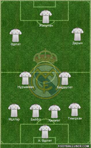 Real Madrid C.F. Formation 2014