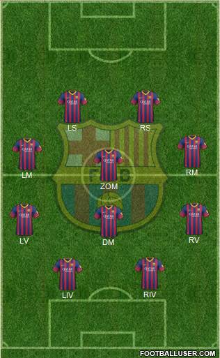 F.C. Barcelona Formation 2014