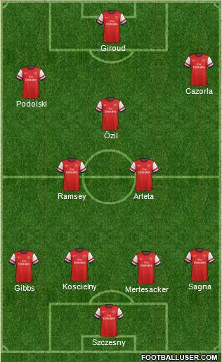 Arsenal Formation 2014