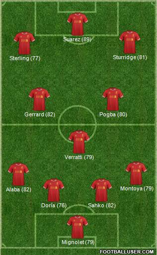 Liverpool Formation 2014