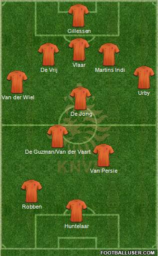 Holland Formation 2014