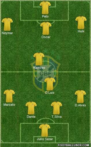 Brazil Formation 2014