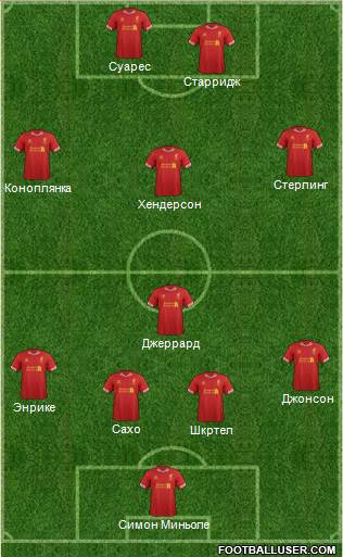 Liverpool Formation 2014
