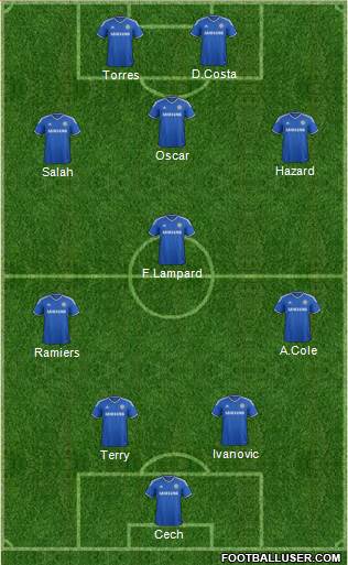 Chelsea Formation 2014
