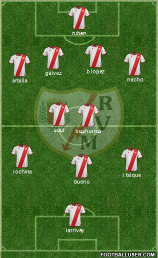 Rayo Vallecano de Madrid S.A.D. Formation 2014