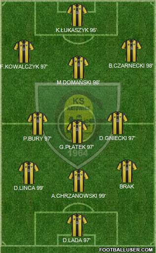 GKS Katowice Formation 2014