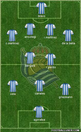 Real Sociedad S.A.D. Formation 2014