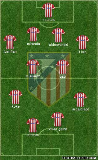 C. Atlético Madrid S.A.D. Formation 2014