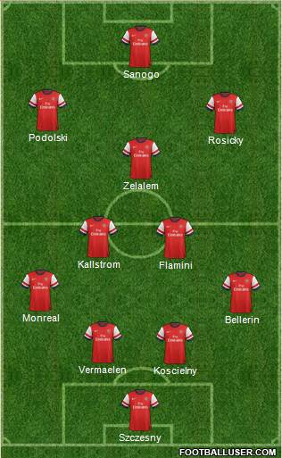 Arsenal Formation 2014