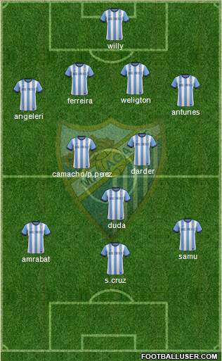 Málaga C.F., S.A.D. Formation 2014