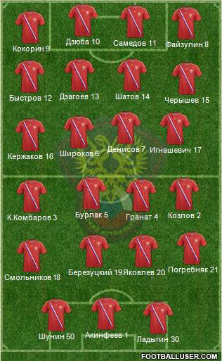 Russia Formation 2014