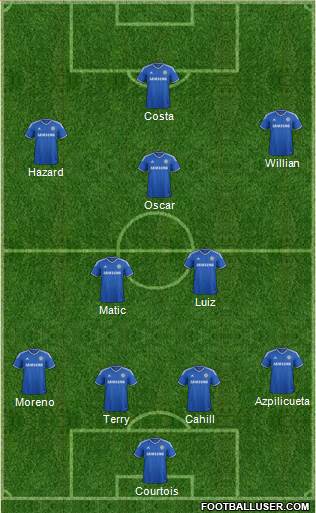 Chelsea Formation 2014