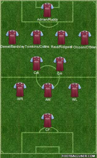 West Ham United Formation 2014