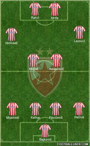 FC Red Star Belgrade Formation 2014