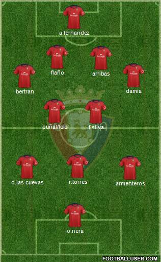 C. At. Osasuna Formation 2014