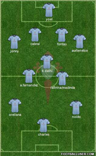 R.C. Celta S.A.D. Formation 2014