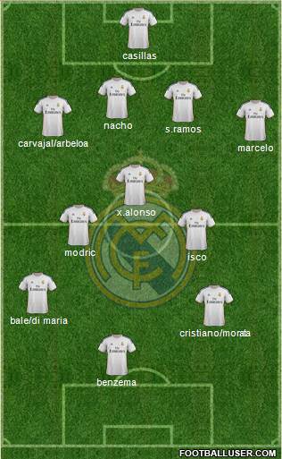 Real Madrid C.F. Formation 2014