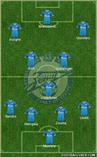 Zenit St. Petersburg Formation 2014
