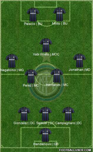 F.C. Internazionale Formation 2014