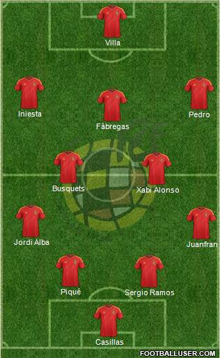 Spain Formation 2014
