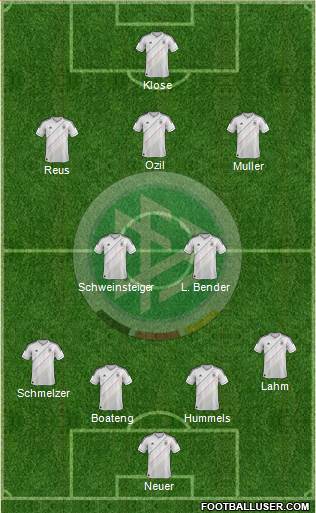 Germany Formation 2014