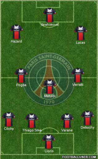 Paris Saint-Germain Formation 2014