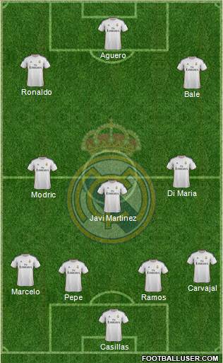 Real Madrid C.F. Formation 2014