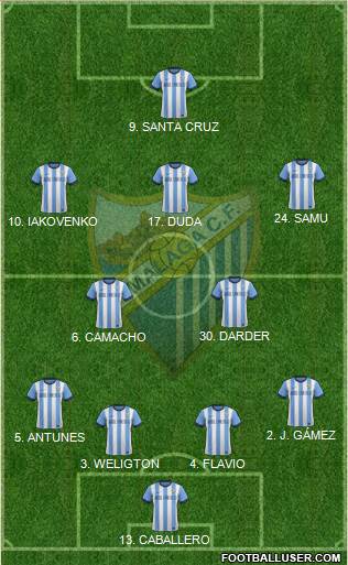 Málaga C.F., S.A.D. Formation 2014