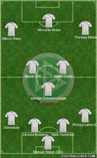 Germany Formation 2014